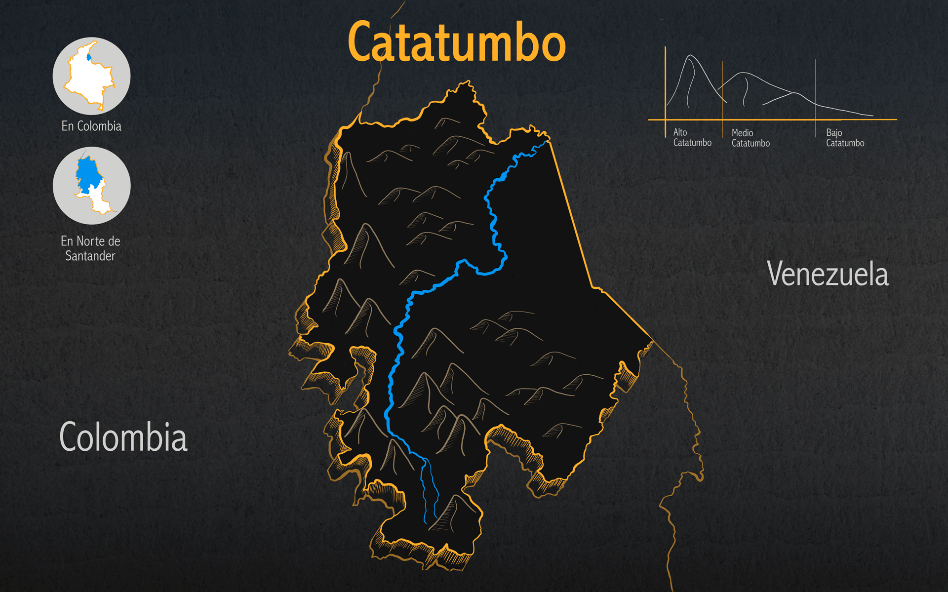 Catatumbo