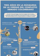 Tres años en la búsqueda de la verdad del conflicto armado colombiano