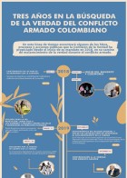 Tres a&ntilde;os en la b&uacute;squeda de la verdad del conflicto armado colombiano